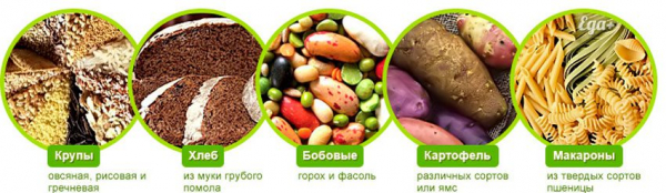 В каких продуктах содержатся углеводы В каких продуктах содержатся углеводы