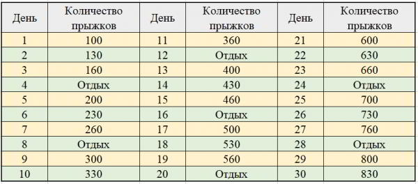 Прыжки на скакалке для похудения