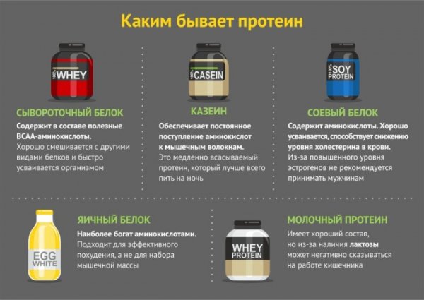 Белковые коктейли для набора мышечной массы. Рецепты, цены, какие купить